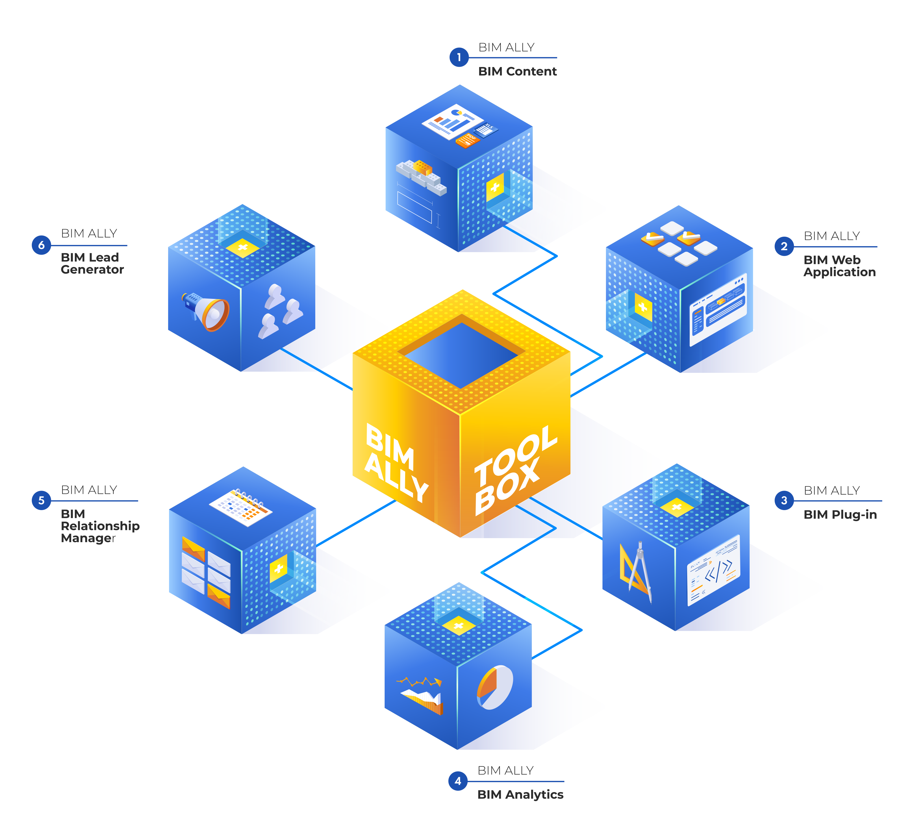 BIM ALLY TOOLBOX