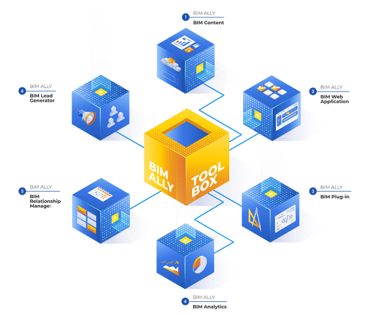 BIM ALLY Toolbox